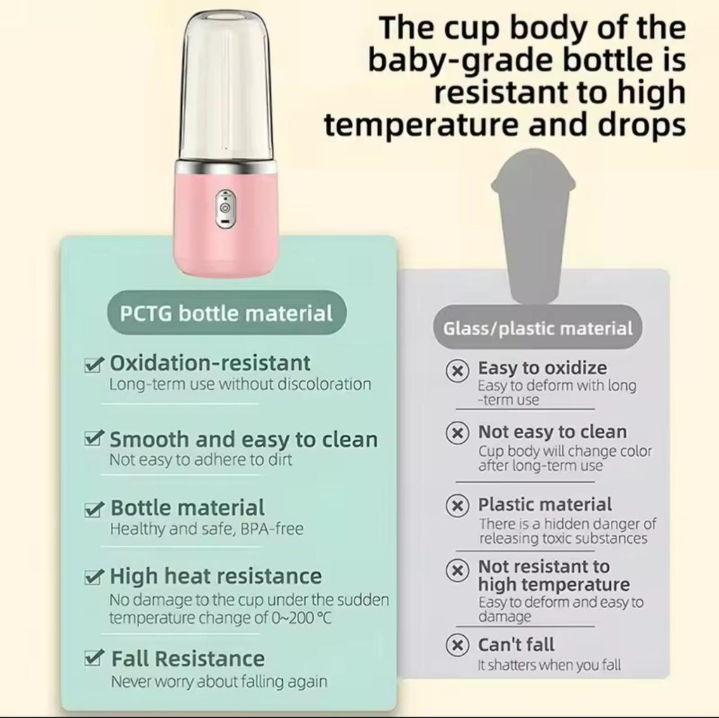 Portable USB Rechargeable Blender Juicer with 6-Blade Technology